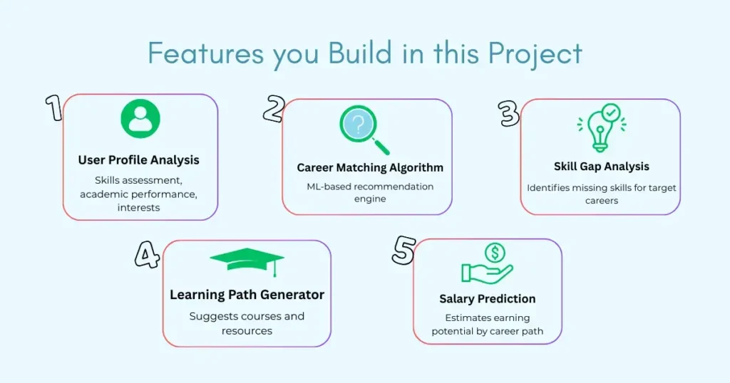 ai powered career path recommender project features
