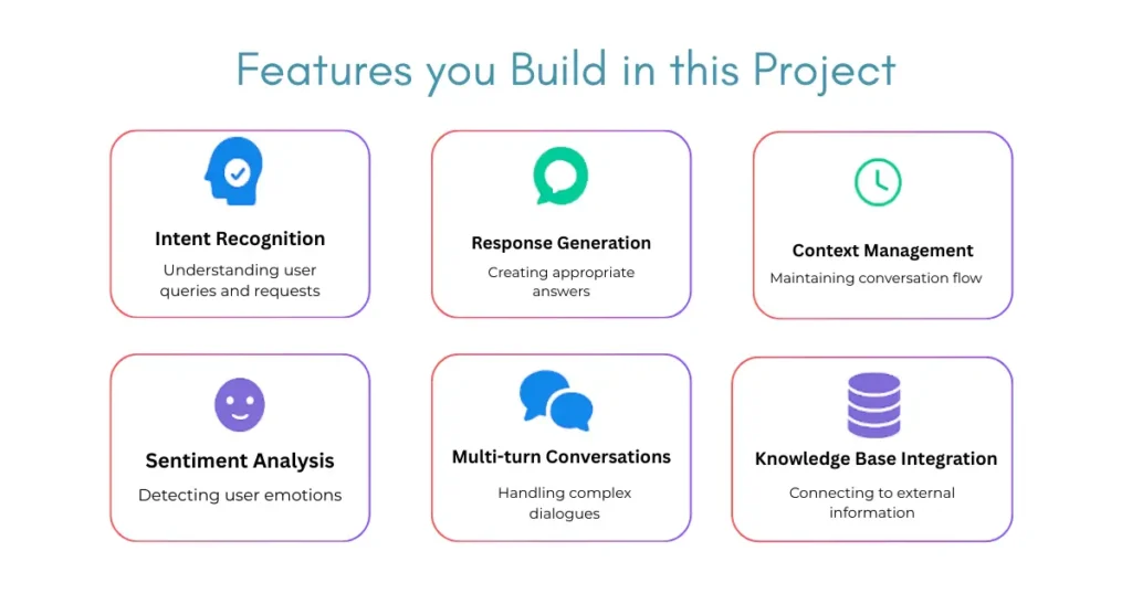 Features to build in an AI chatbot project: intent recognition, response generation, context management, sentiment analysis, multi-turn conversations, and connecting to external information.