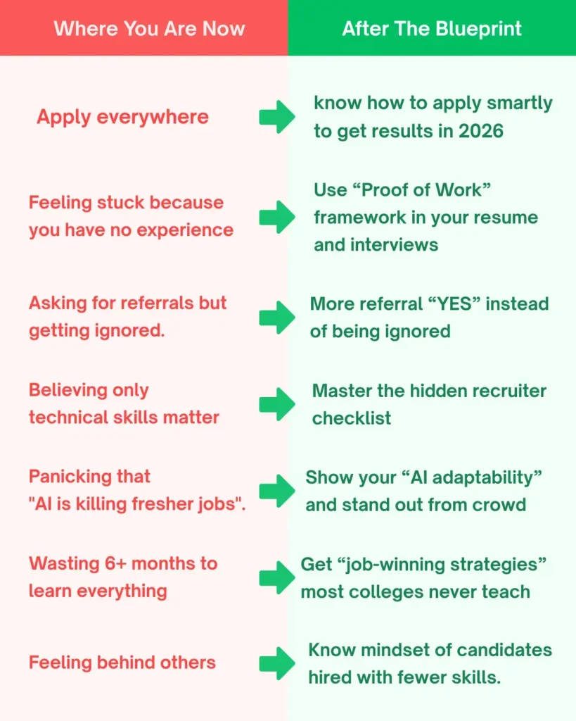 comparison job strategy vs generic advice