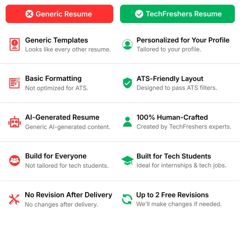 bad vs good resume