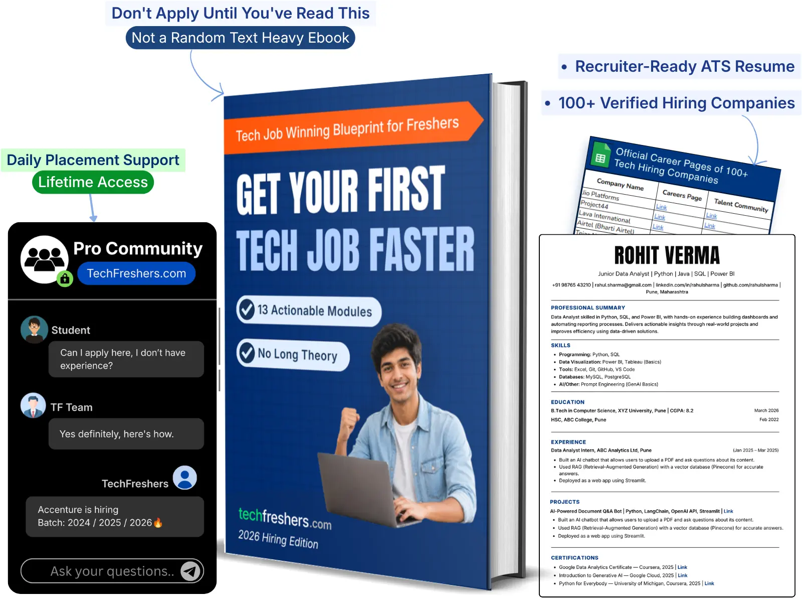 techfreshers job winning kit 3
