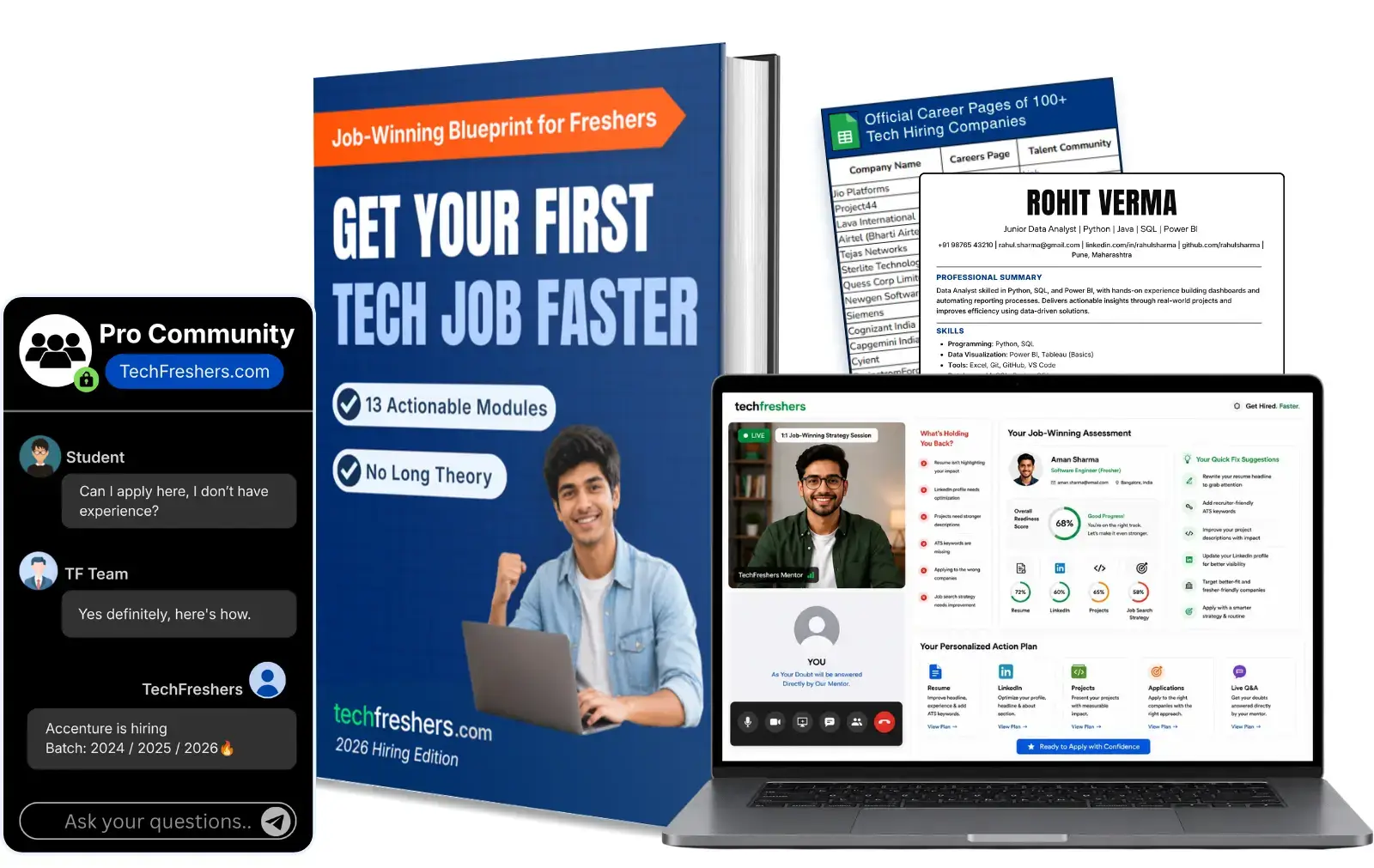 TechFreshers Job-Winning Kit for Indian Tech Freshers